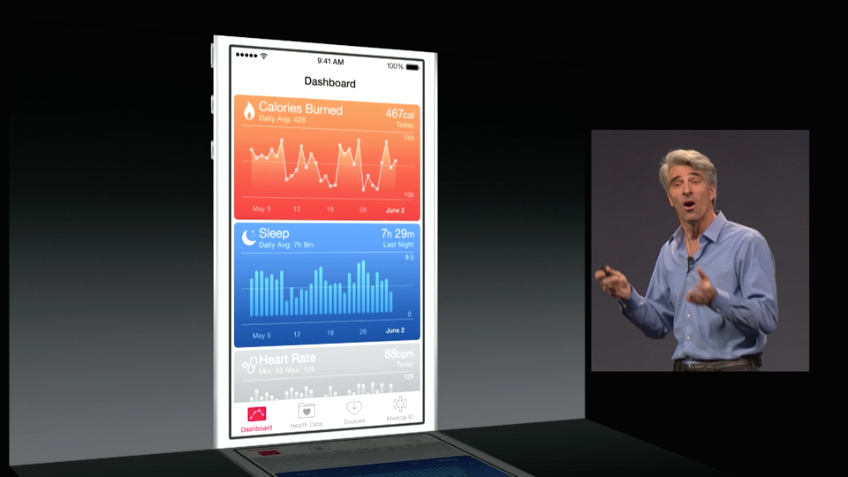 iOS 8 - Healthkit