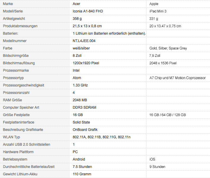 Eine Tabelle mit den Technischen Daten vom Acer Iconia Tab 8 und dem iPad Mini 3 im Vergleich.